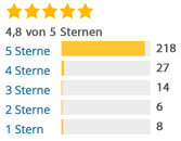 Fenster & Türen Finanzierung